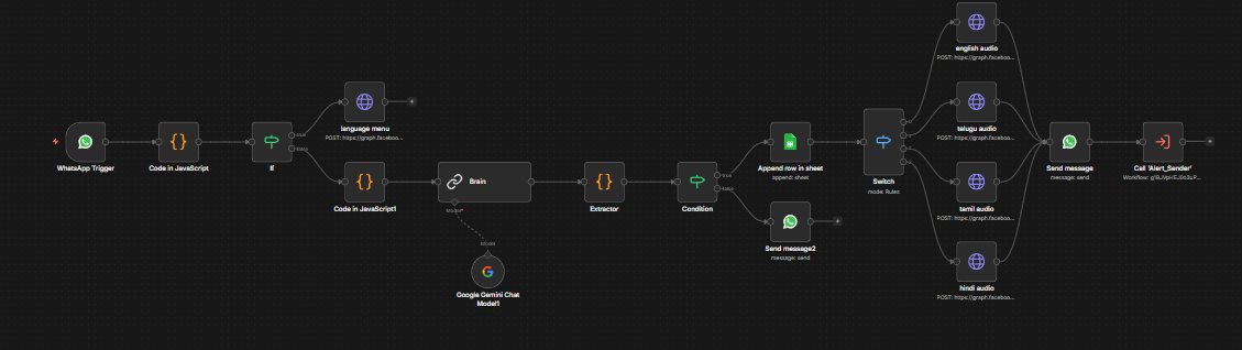AI Fraud Detection Logic
