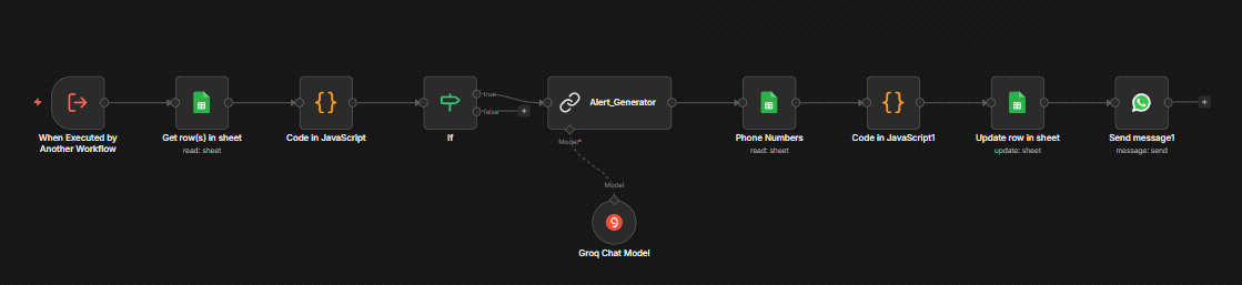 Alert Sender Module
