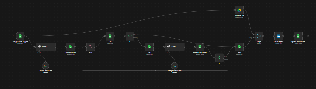 LinkedIn Post Generator Workflow